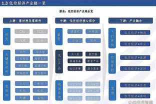 出征凤凰城！快船官方晒今日登机时的众将 哈登&乔治入镜